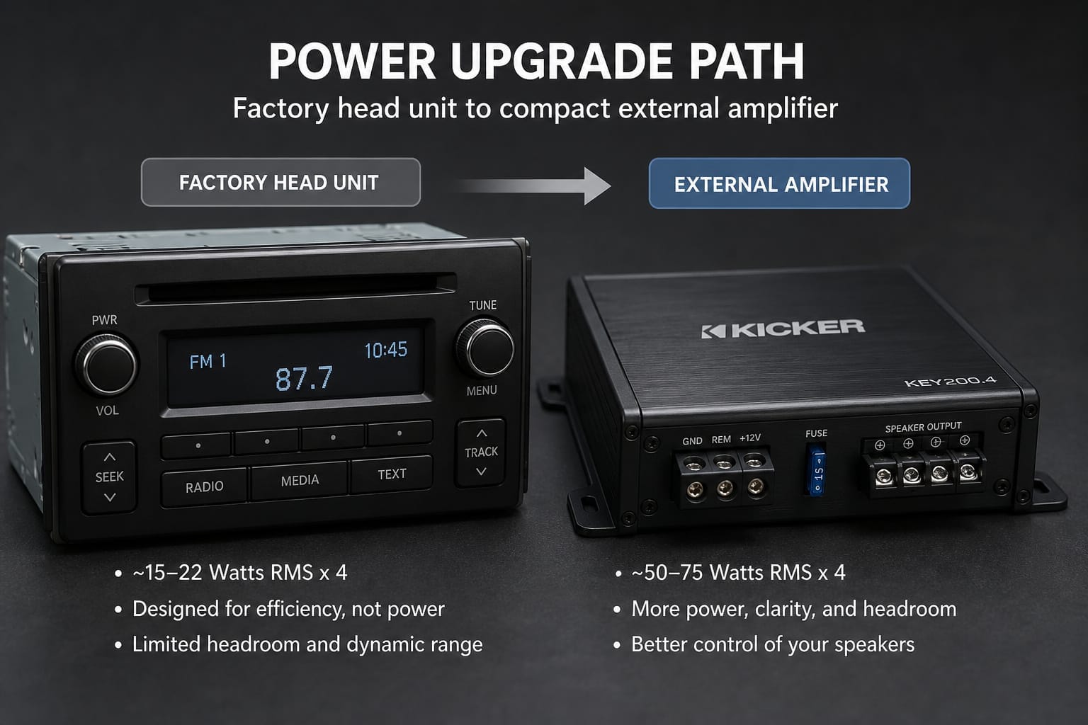 Factory car stereo head unit compared with an external amplifier
